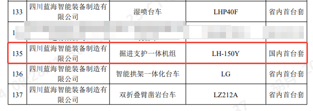 蓝海智能“掘进支护一体机组”荣获“重大技术装备国内首台(套)产品认定