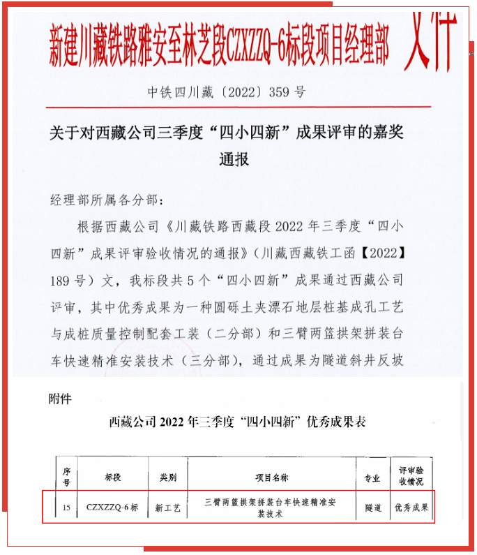 蓝海智能拱架台车快速精准安装技术获川藏铁路“四小四新”优秀成果评定