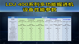 LDJ400系列多功能掘进机设备参数