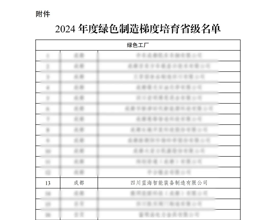 【喜报】蓝海智能评定为“省级绿色工厂”示范单位